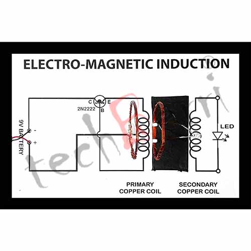 techBerri Electro Magnetic Induction1